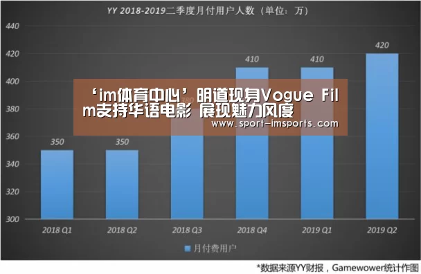 im体育部门