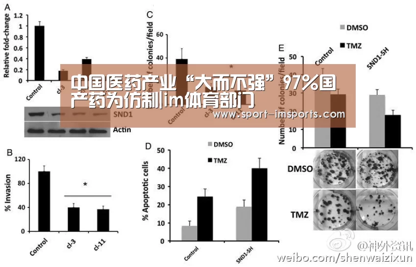 中国医药产业“大而不强”97%国产药为仿制|im体育部门(图4) im体育中心
